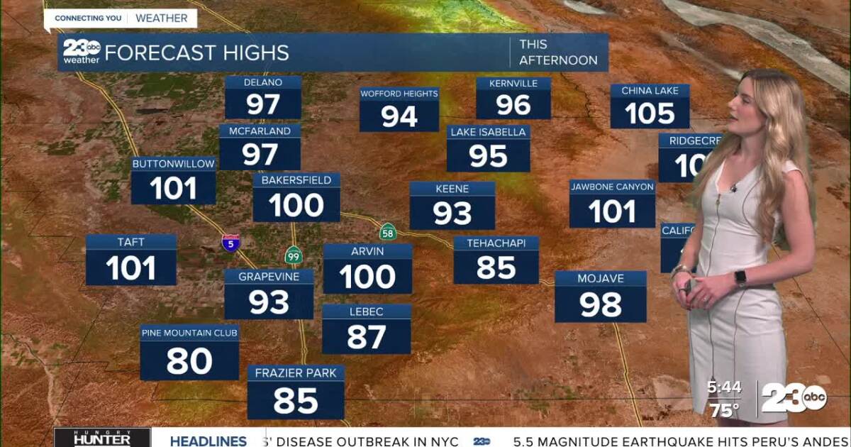 Heat continues this week