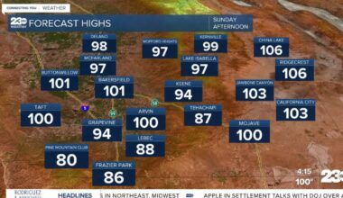 Temperatures stay steady into the weekend