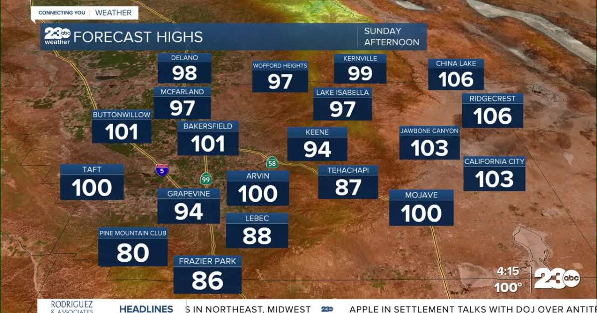 Temperatures stay steady into the weekend