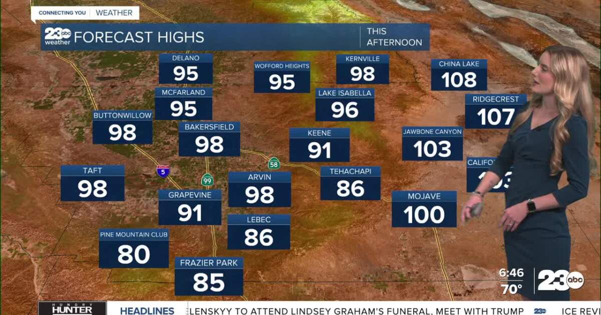 Another near-average day on Tuesday before temperatures climb