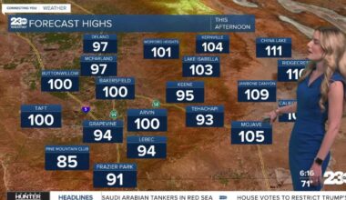 Extreme Heat Warning remains active in the desert through the weekend