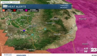 Bakersfield stays under 100°, very hot in eastern Kern
