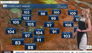 Temperatures stay hot for the rest of the week