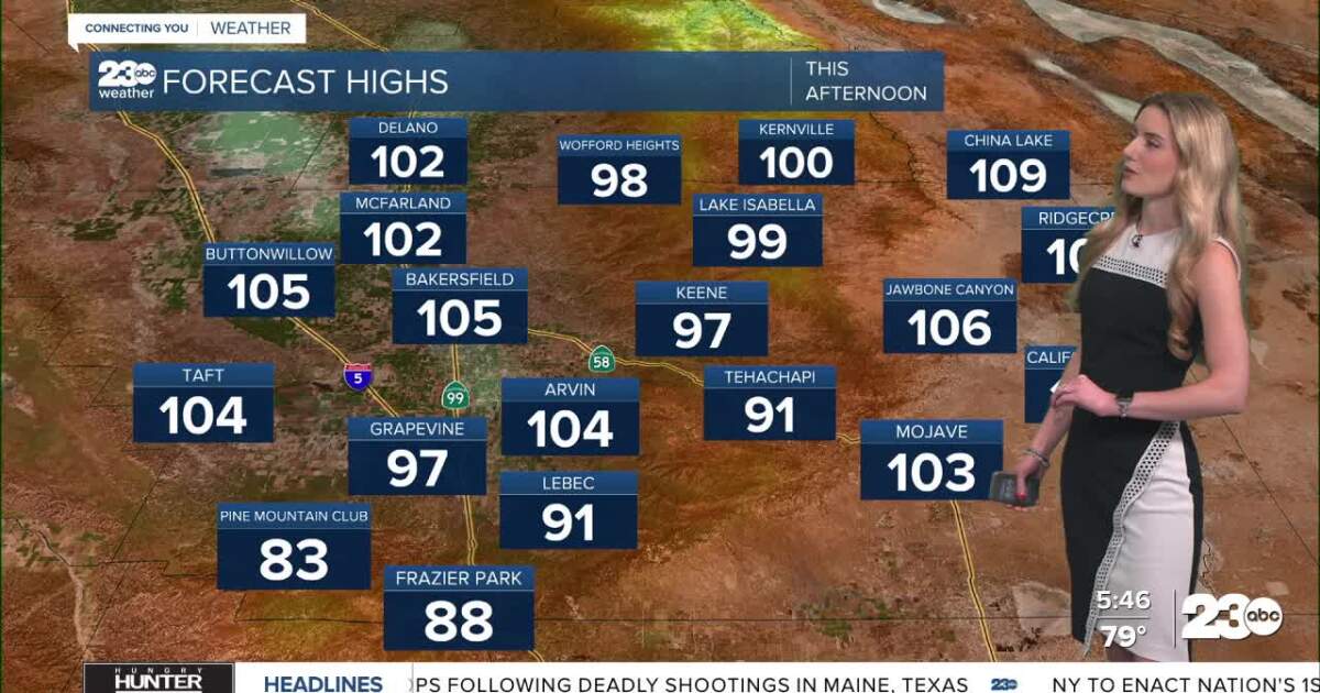 Temperatures stay hot for the rest of the week
