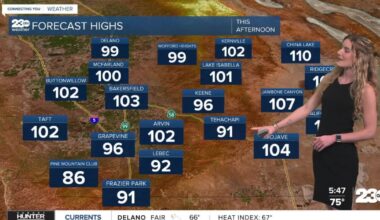 Nearly all of Kern County under heat alerts this weekend