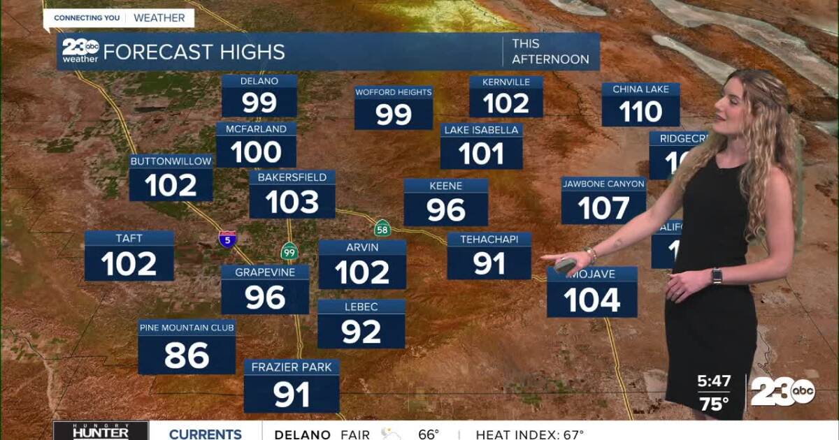 Nearly all of Kern County under heat alerts this weekend