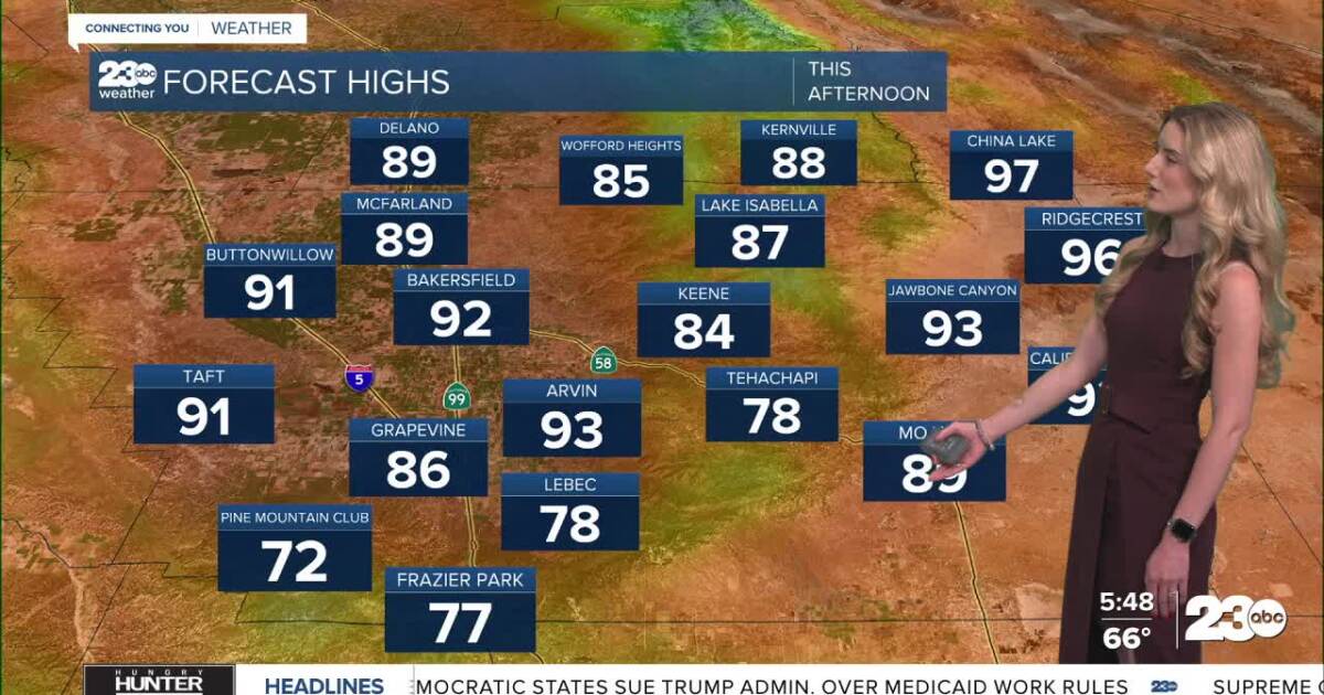 Slightly below average start to July