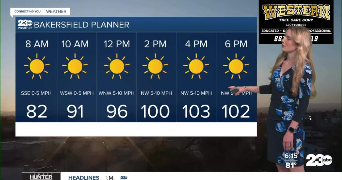 Clearing skies and warming temperatures Tuesday