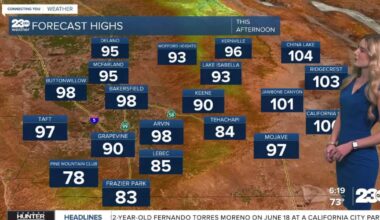 This week brings a slow but strong warming trend