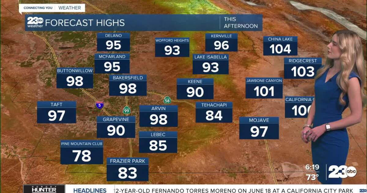 This week brings a slow but strong warming trend