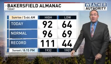 Bakersfield weather: Below average temps continue — July 1, 2026