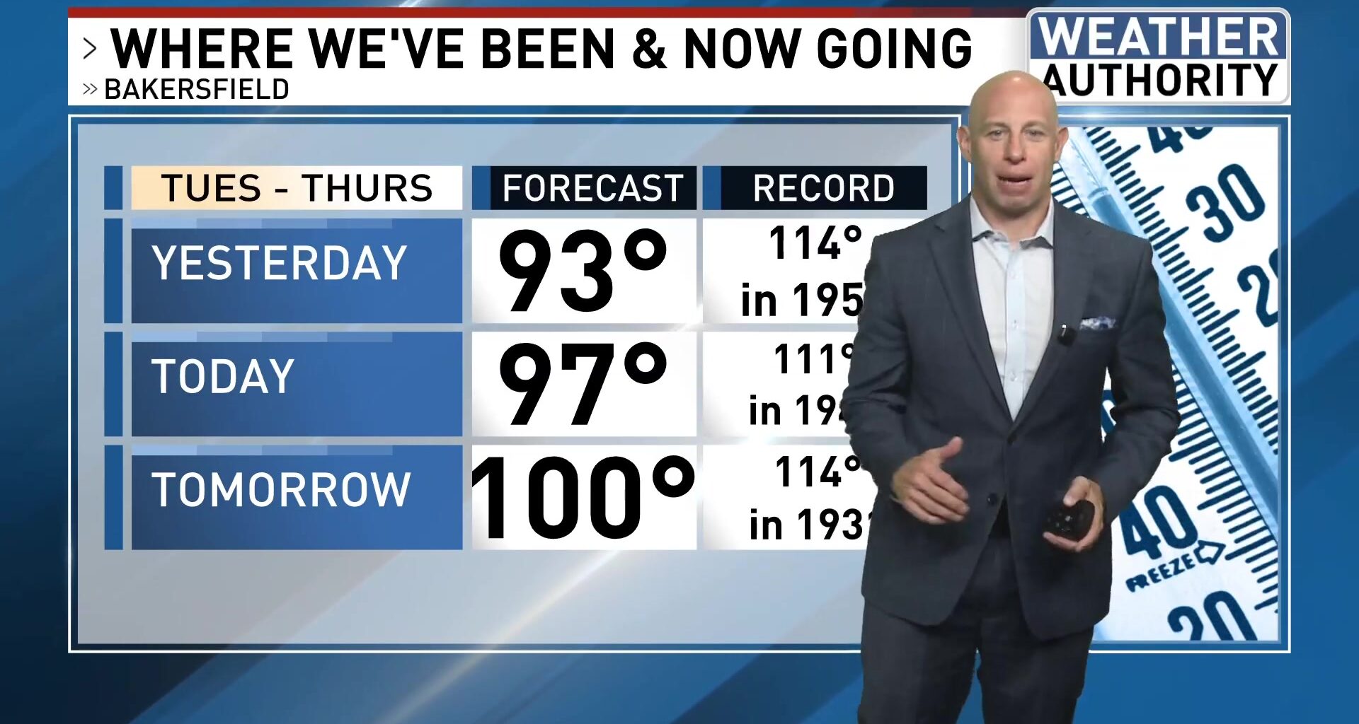 Bakersfield weather: Low 90s continue, warming for July 4th weekend