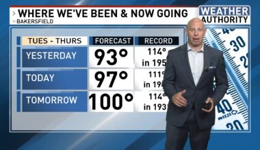 Bakersfield weather: Low 90s continue, warming for July 4th weekend
