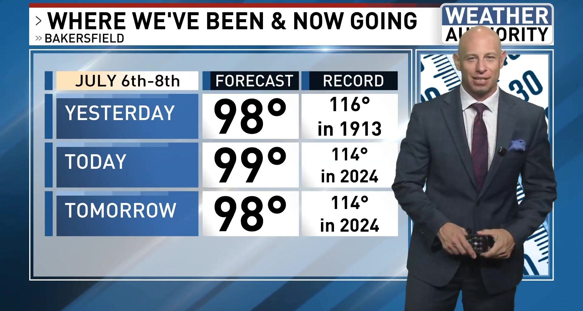 Bakersfield weather: Heat wave begins Thursday, triple digits expected