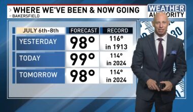 Bakersfield weather: Heat wave begins Thursday, triple digits expected