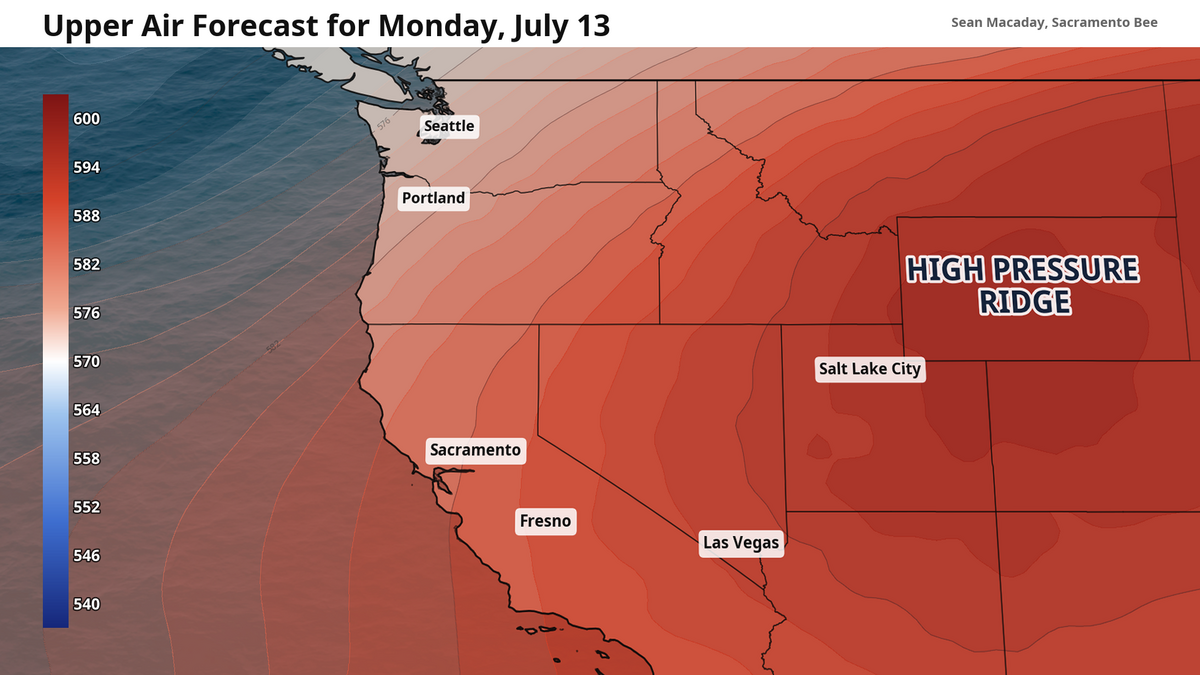 Upper atmosphere forecast for Monday, July 13. High pressure is steering monsoonal moisture into Central California while breaking high temperature records in the Rocky Mountains.