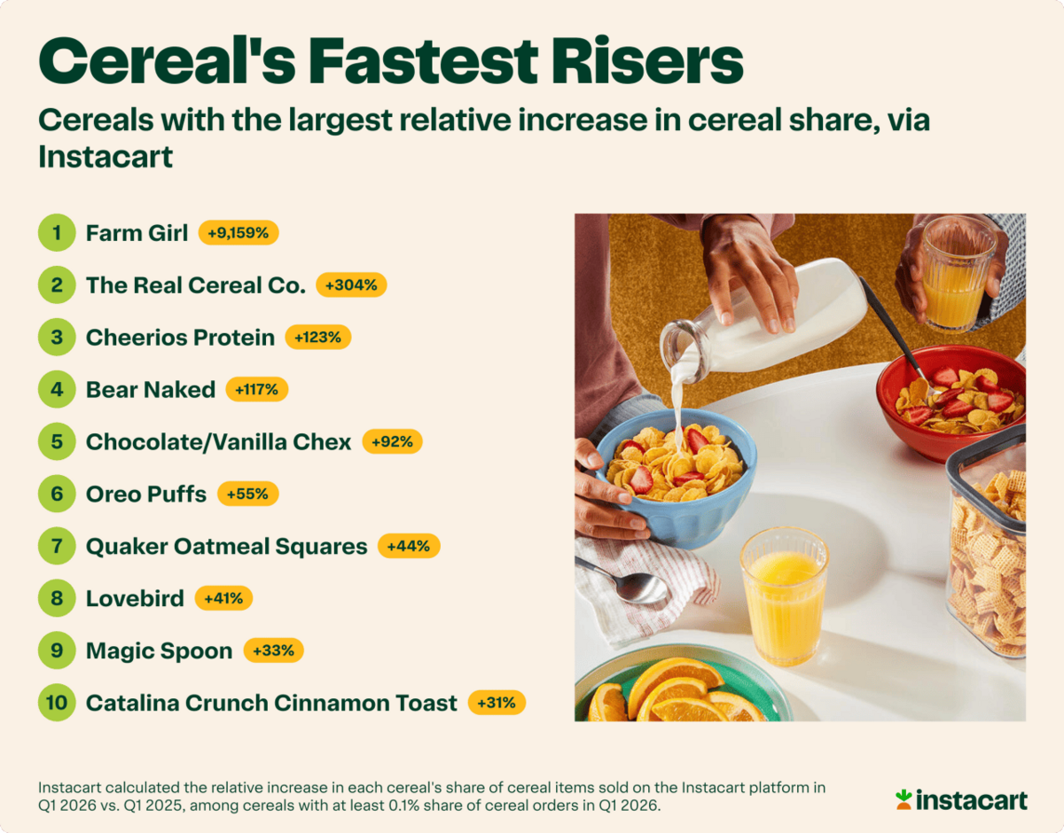 Instacart 