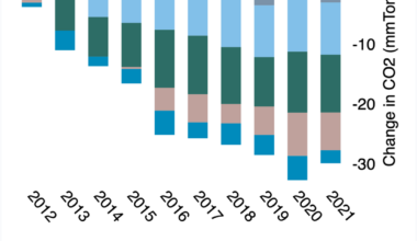 California’s Electricity Imports Are Much Cleaner. How Much of it is Real? – Energy Institute Blog