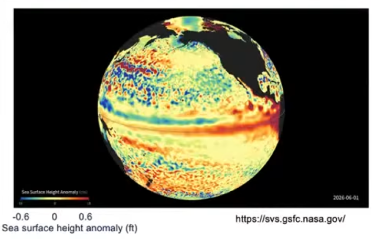 El Niño is already causing sea levels to rise in the eastern Pacific