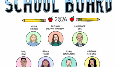Meet the school board candidates: Did you support the 2022 recall?