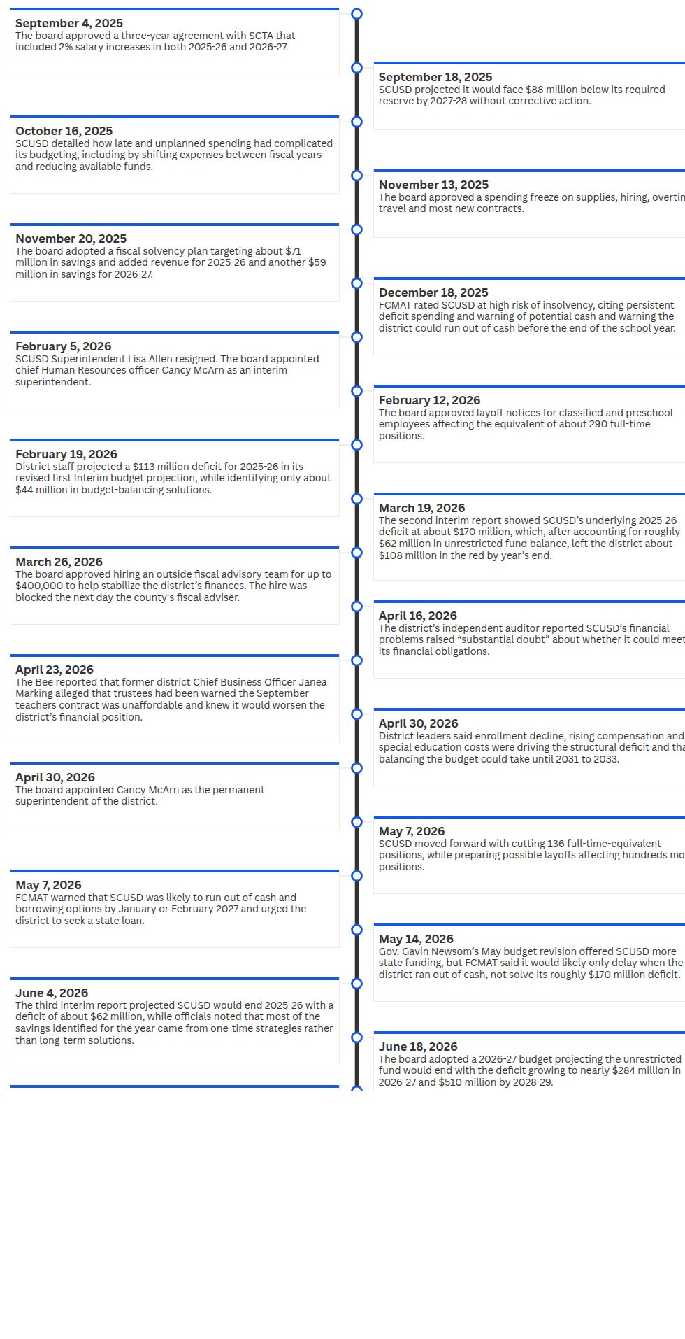 timeline visualization