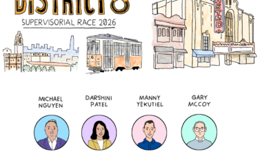 Meet the District 8 candidates: Should SFPD use Flock cameras?