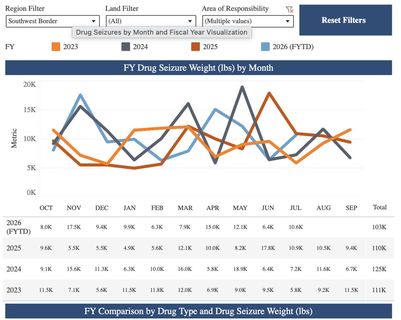 CBP narcotics statistics
