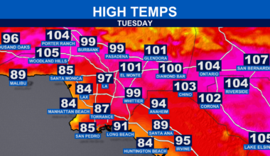 Critical wildfire danger and record heat threaten Southern California through Friday: What to know