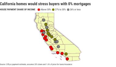 LA-Orange County homes still ‘unaffordable’ even with a 0% mortgage – San Gabriel Valley Tribune