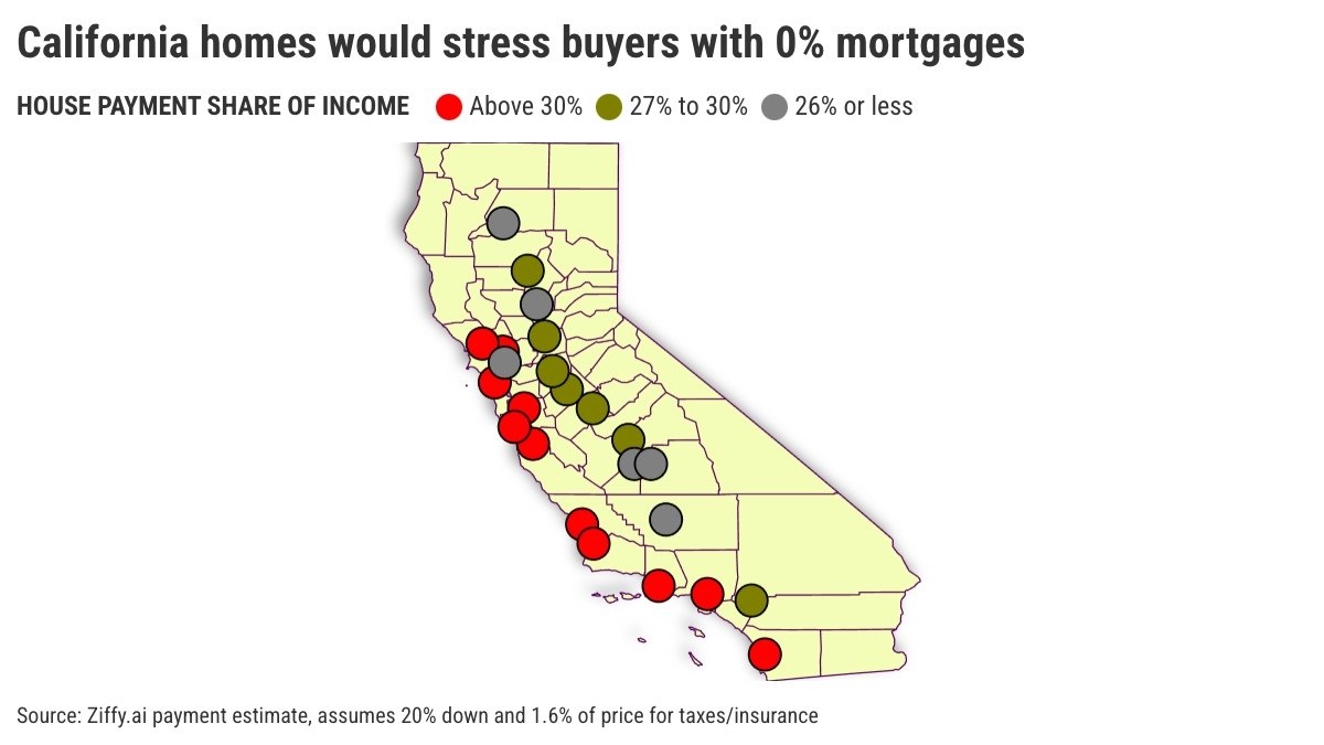 LA-Orange County homes still ‘unaffordable’ even with a 0% mortgage – Pasadena Star News