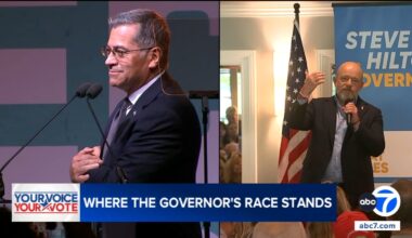 Democrat Xavier Becerra maintains commanding lead over Republican Steve Hilton in California governor's race, poll shows