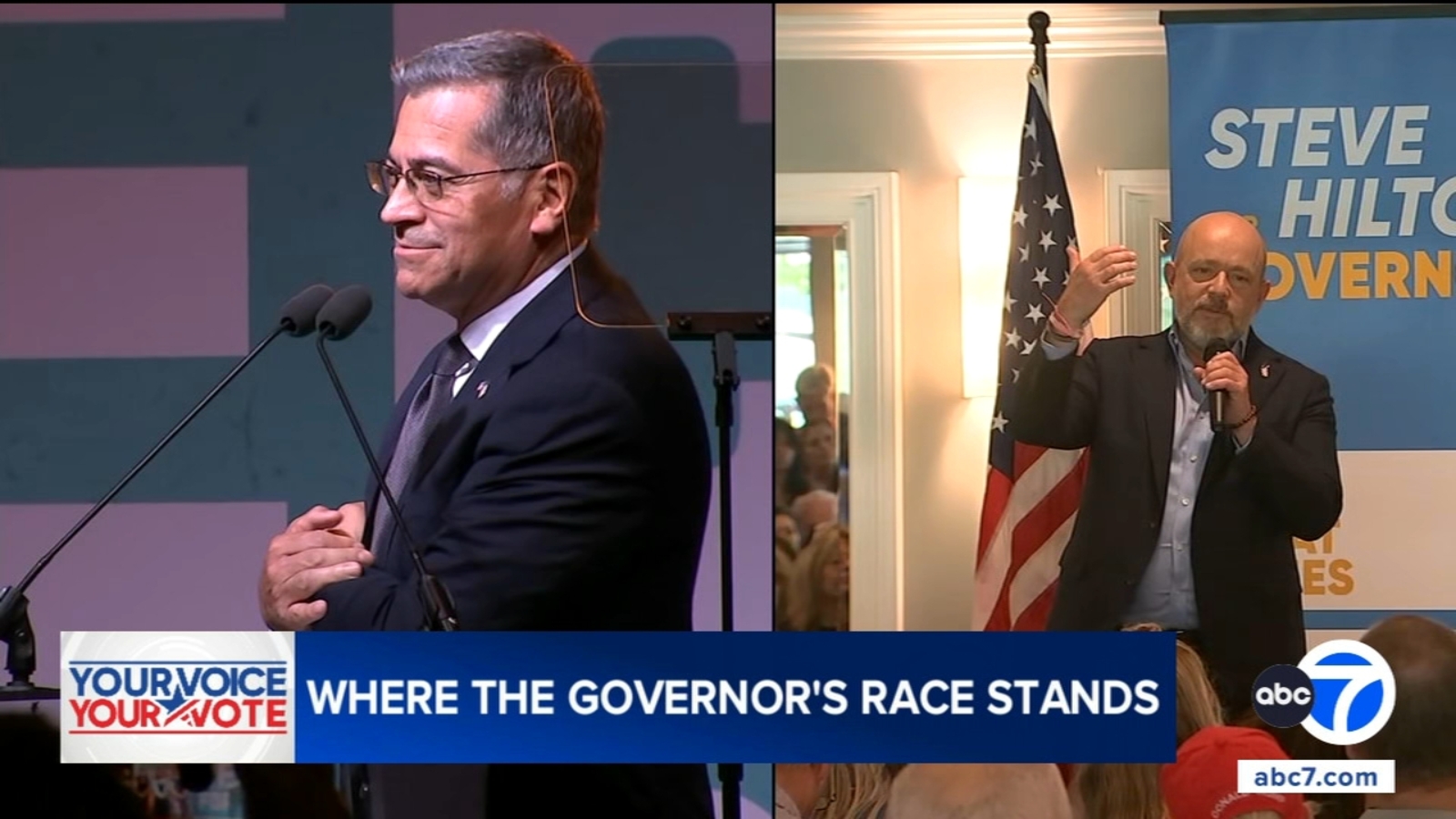 Democrat Xavier Becerra maintains commanding lead over Republican Steve Hilton in California governor's race, poll shows