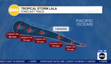 Tropical Storm Lala strengthens to hurricane, forecasters say