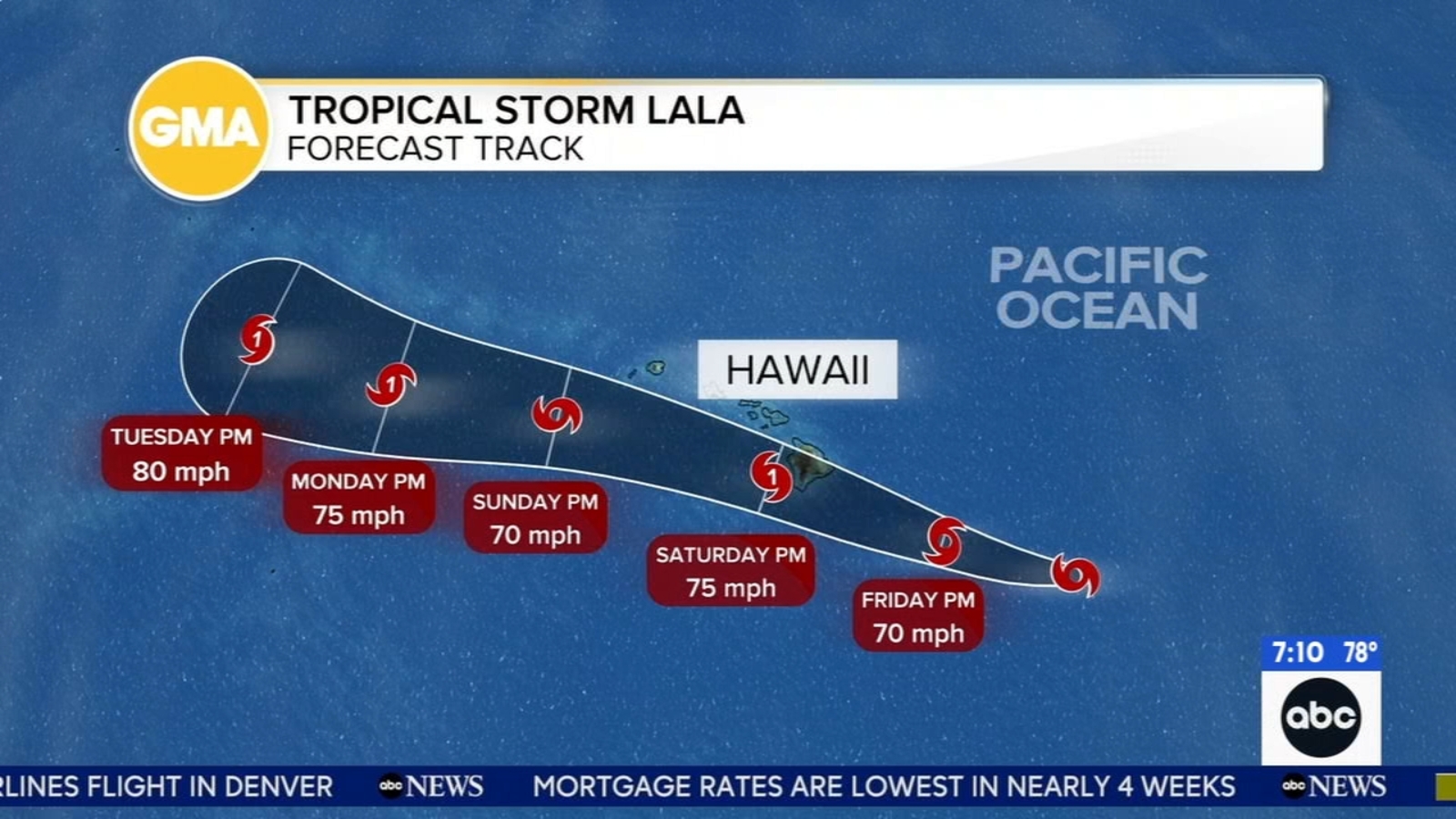 Tropical Storm Lala strengthens to hurricane, forecasters say