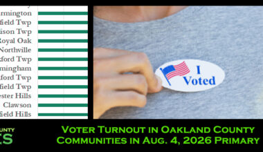 Voter Turnout in Oakland County Communities in Aug. 4, 2026 Primary