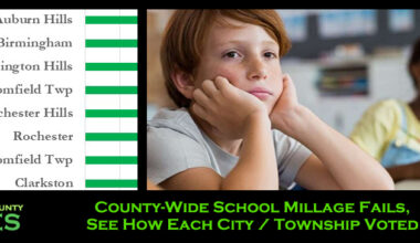 County-Wide School Millage Fails, See How Each City / Township Voted