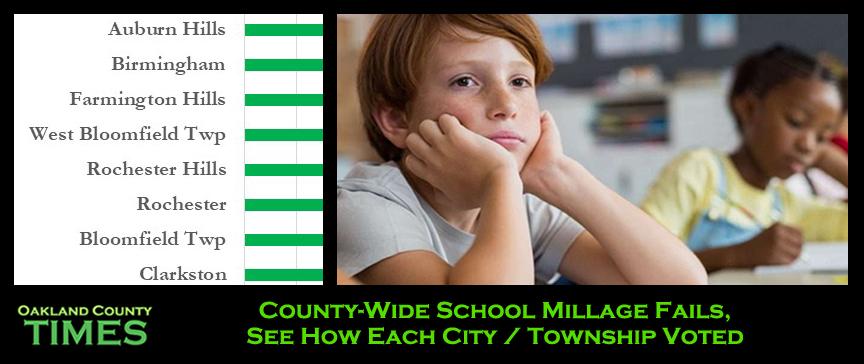 County-Wide School Millage Fails, See How Each City / Township Voted