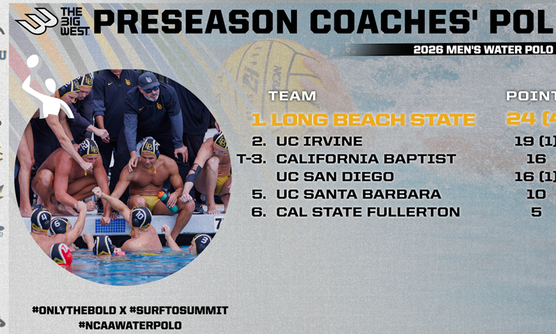Long Beach State Lands Top Spot in Men's Water Polo Preseason Poll for Third Straight Season