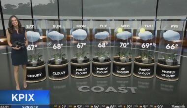 First Alert Weather Saturday morning forecast 8-22-26
