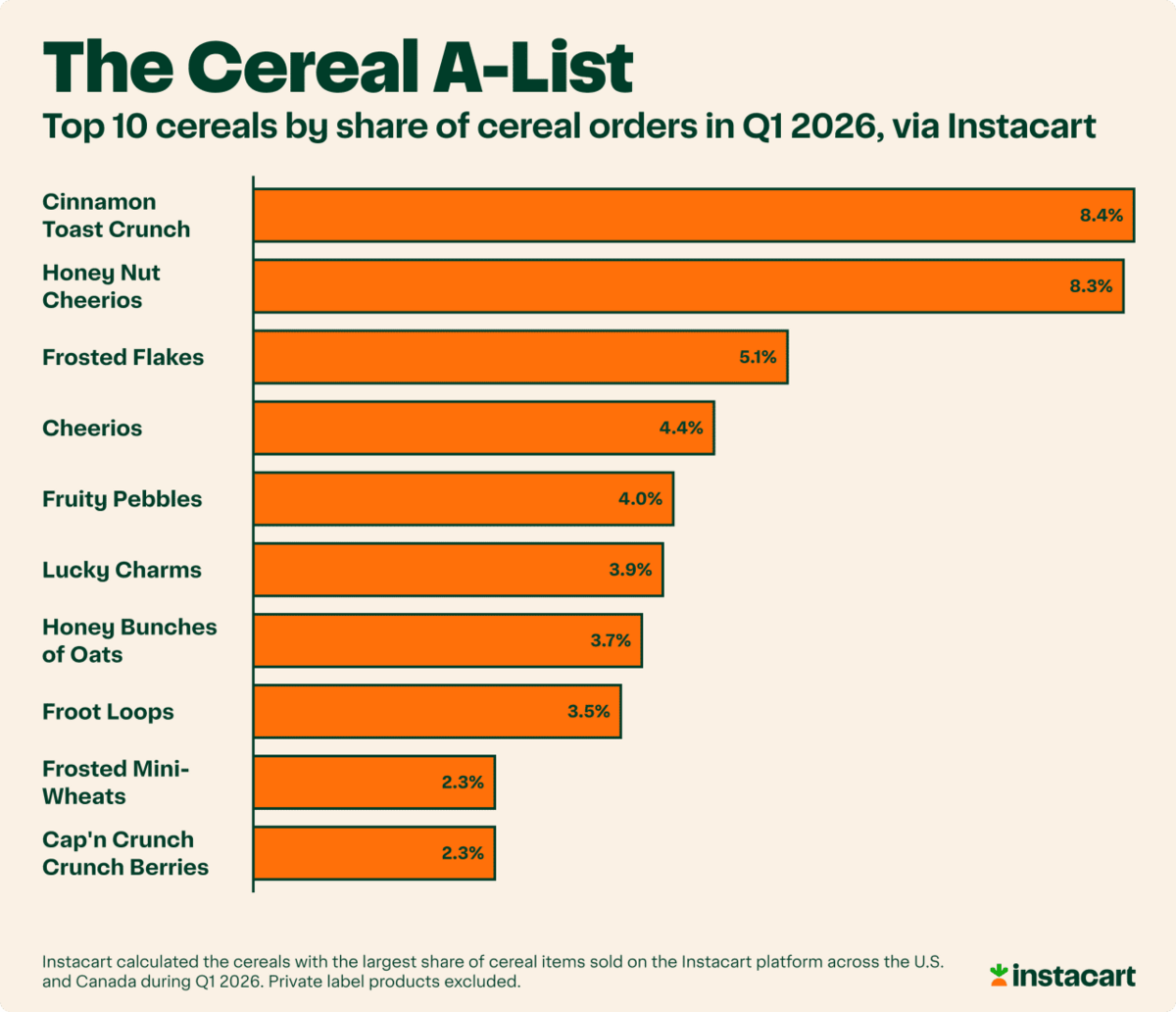  Instacart 