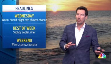 San Diego weather today: Greg Bledsoe’s evening forecast for August 11, 2026 – NBC 7 San Diego