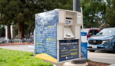 Berkeley City Council race 2026: The who’s who for City Council and ballot measures | Elections