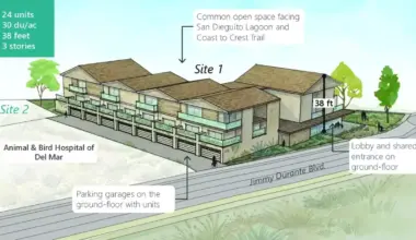 Affordable Housing Deal In Del Mar, Shot Down | Newsradio 600 KOGO