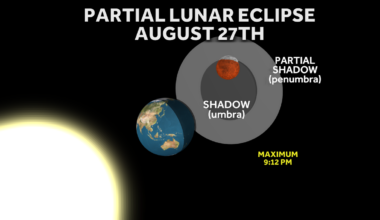 How to see partial lunar eclipse in Northern California