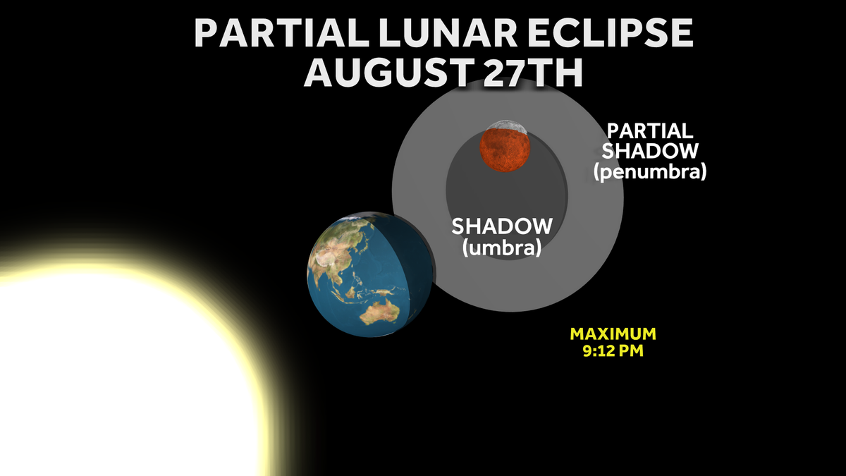 How to see partial lunar eclipse in Northern California