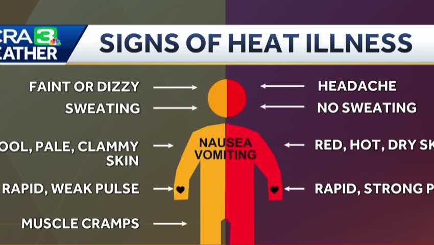 2026 Northern California heat wave | What to know about heat illnesses