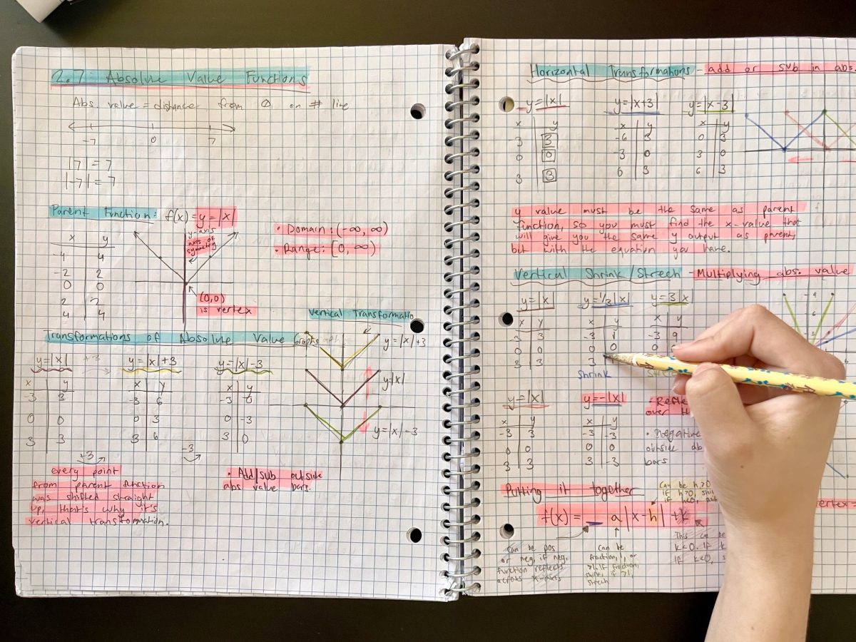 SFUSD Has An 8th Grade Algebra Solution, But It’ll Test Yet Another Option