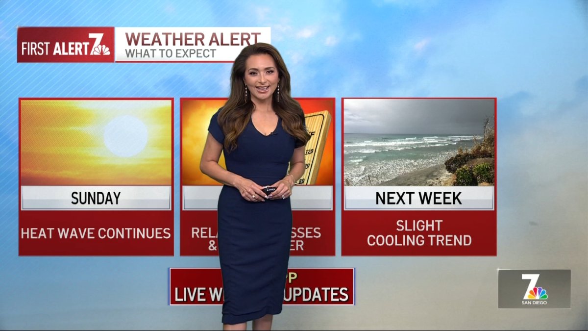 San Diego Weather: Francella Perez’s evening weather forecast for August 1, 2026 – NBC 7 San Diego