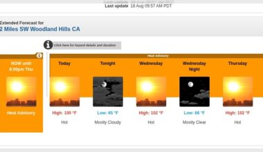 High temperatures, low humidity increases fire danger in Los Angeles County – Daily News