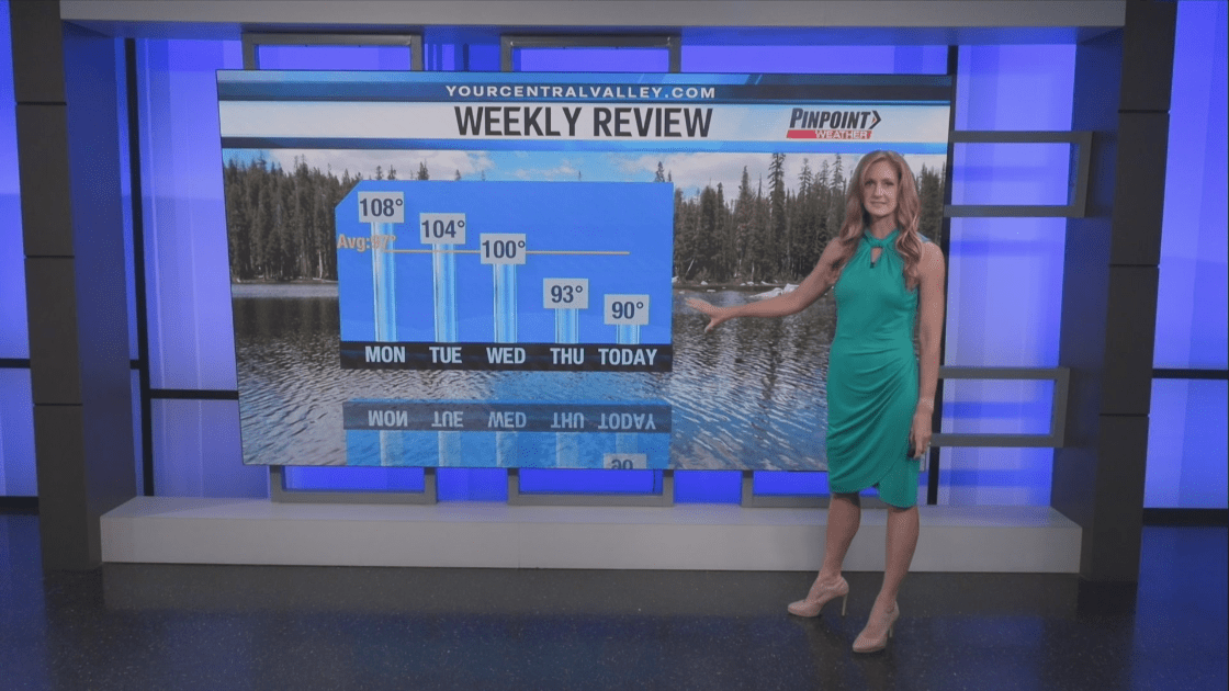 Friday evening Pinpoint Weather forecast | CBS47 and KSEE24